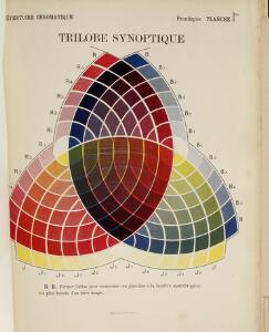 Chromatology C. Lacouture Répertoire Chromatique. Paris 1890. With 29 full page colour plates. Bound in half calf.