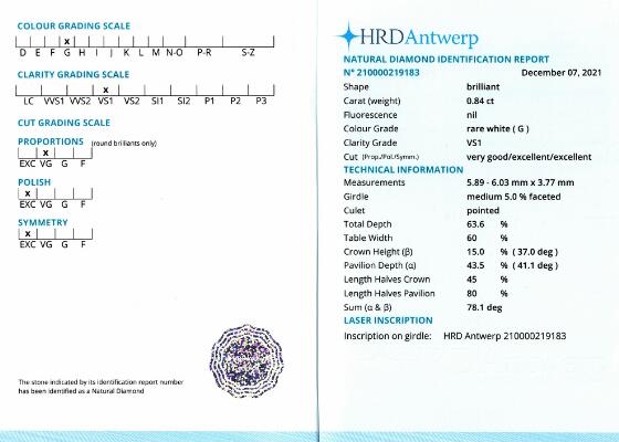 3. billede ud af i alt 9