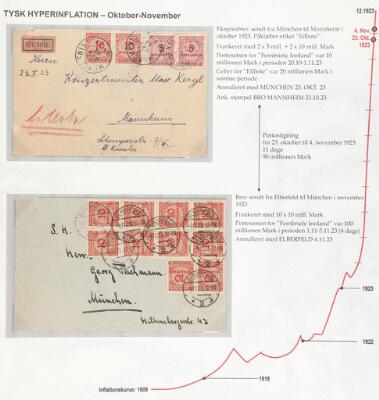 3. billede ud af i alt 14